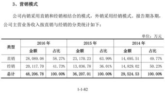 顽皮的猴子华测导航 高精度卫星导航定位技术的创新者