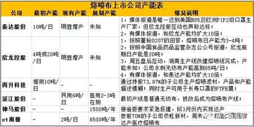 口罩产业链中的真受益环节 聚焦熔喷布与金发科技(600143)的炒作逻辑