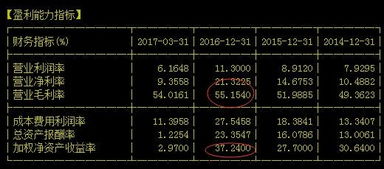 极品蓝山天越资产 | 蓝山陪你看年报之华测导航（下） 软件开发业务的深度透视